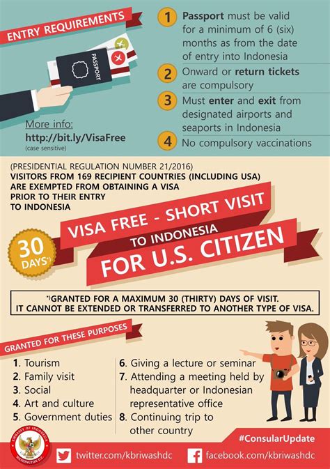 us citizen to indonesia requirements